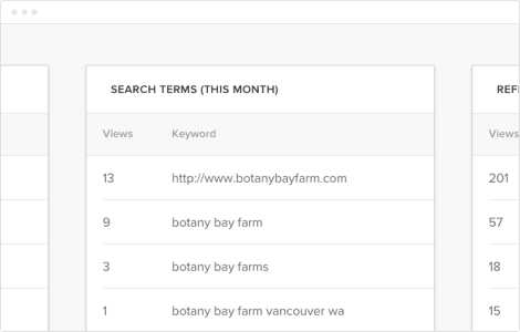 Stats Search Terms